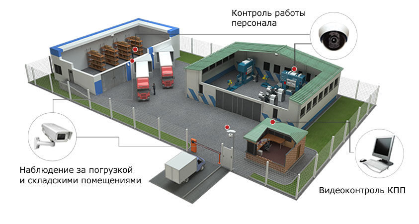 Видеонаблюдение в магазине и торговом центре
