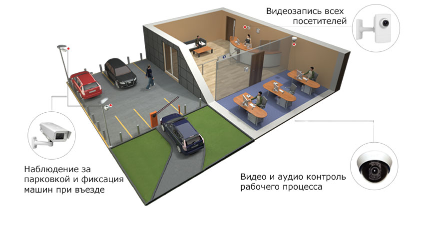 Видеонаблюдение на производстве и на складе